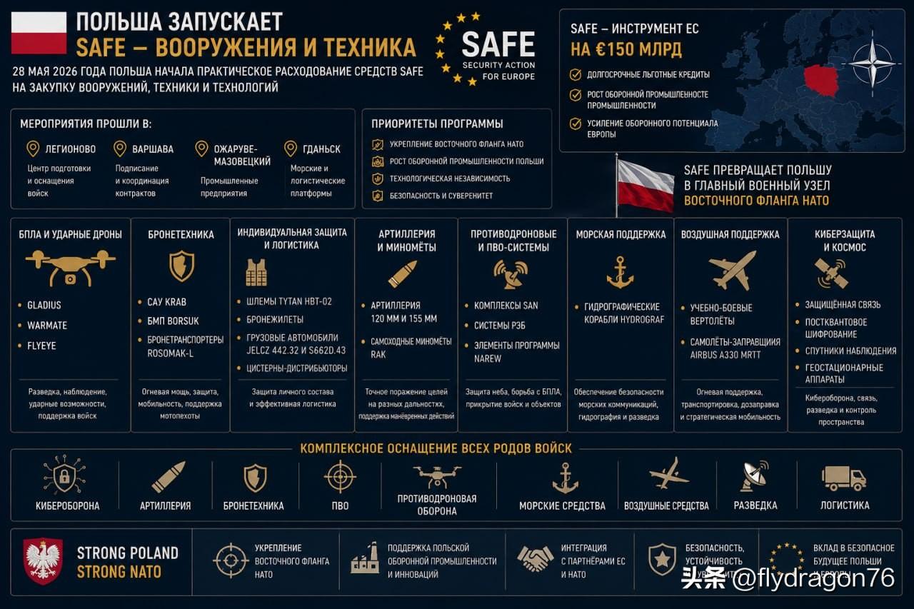 🇵🇱波兰启动 SAFE 计划：武器与装备采购

波兰已开始对 SAFE 基金