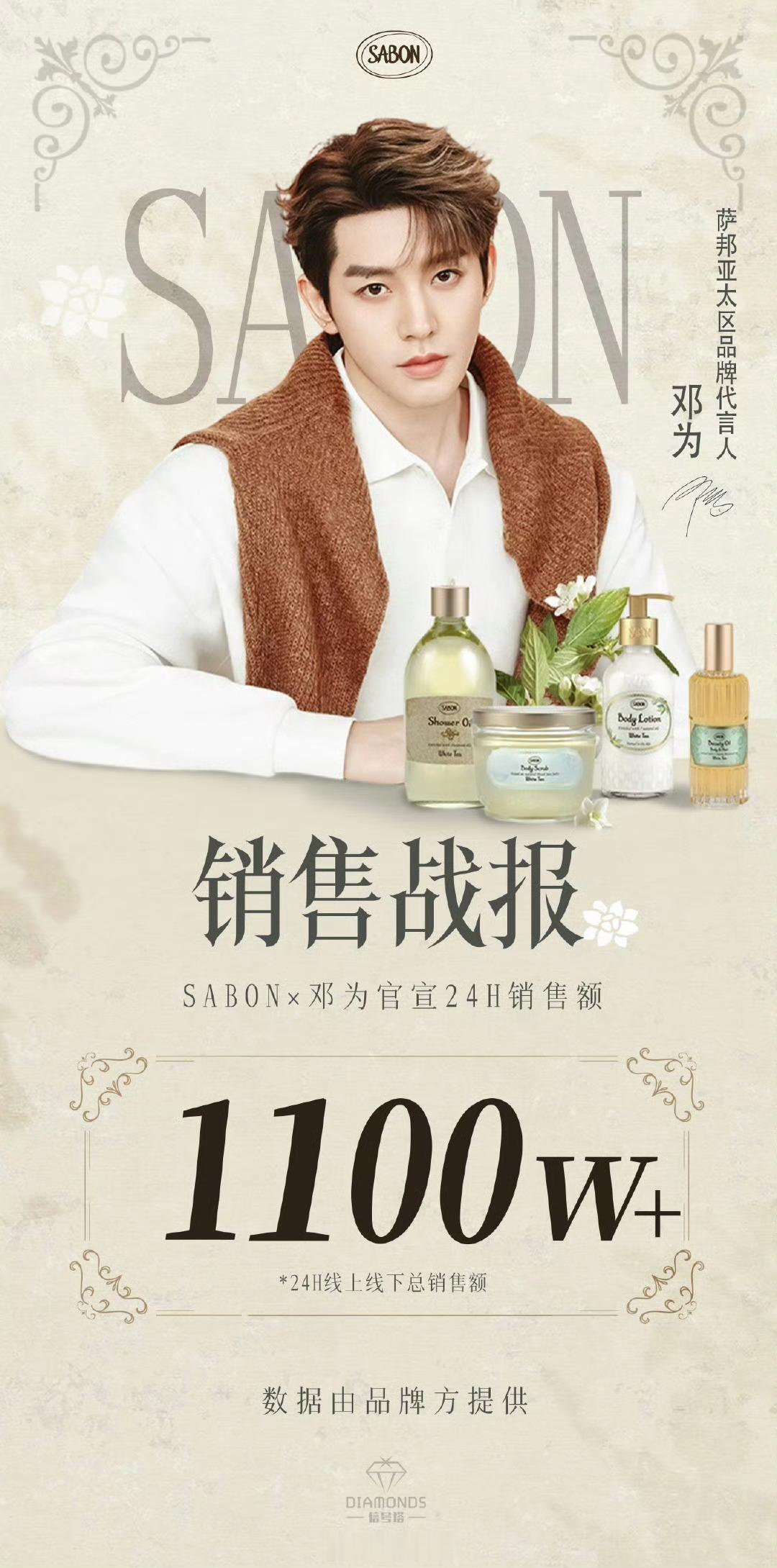 邓为sabon亚太区品牌代言人官宣24小时销售战报线上线下总销售额1100w+，