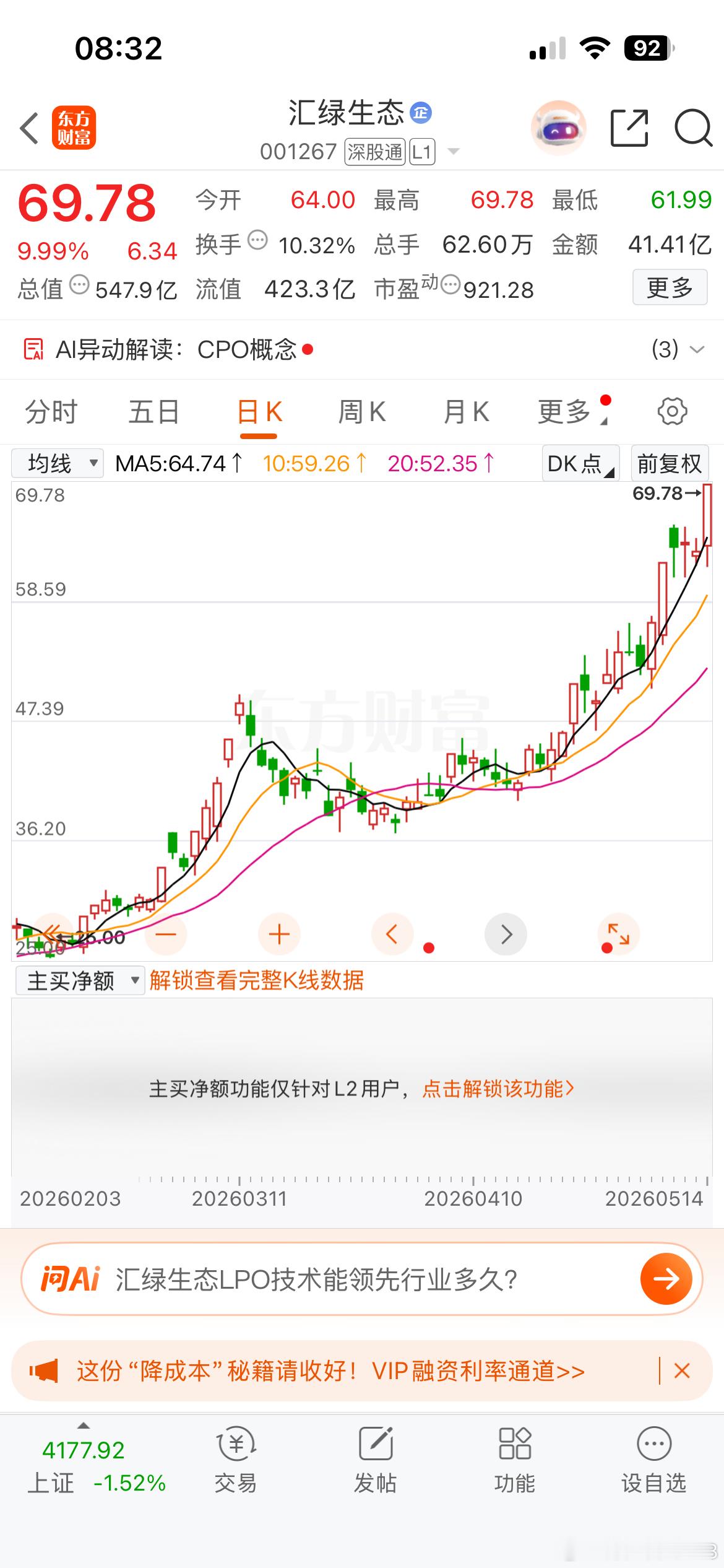 一位上海的股民，5.3元买入汇绿生态，满仓梭哈了32万块。买完就卸载了炒股软件，