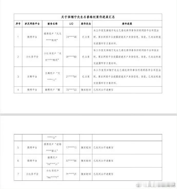 田栩宁告黑进展田栩宁方告黑进展田栩宁方告黑，进展有， ​​​