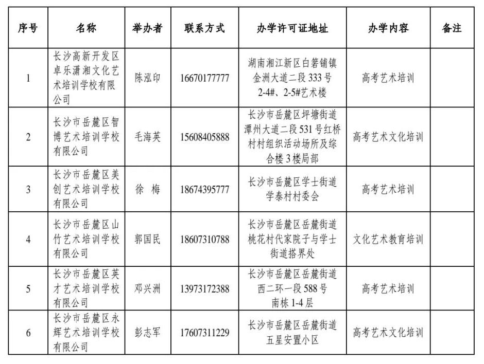湘江新区发布2026年艺考高复白名单 46家合规机构护航升学路
 
2026年升
