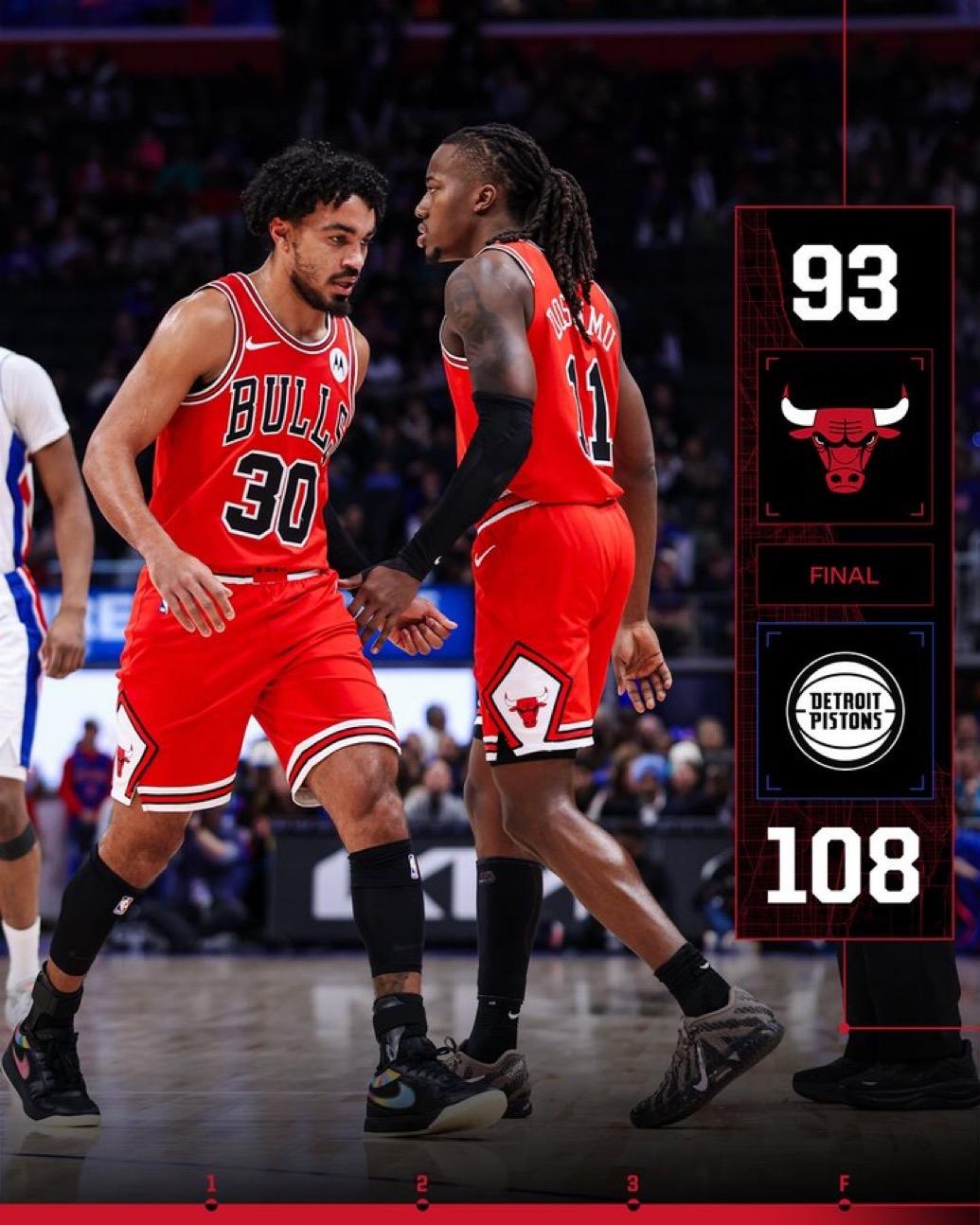 1月8日NBA常规赛战报（12场）：

公牛93-108活塞
掘金114-110