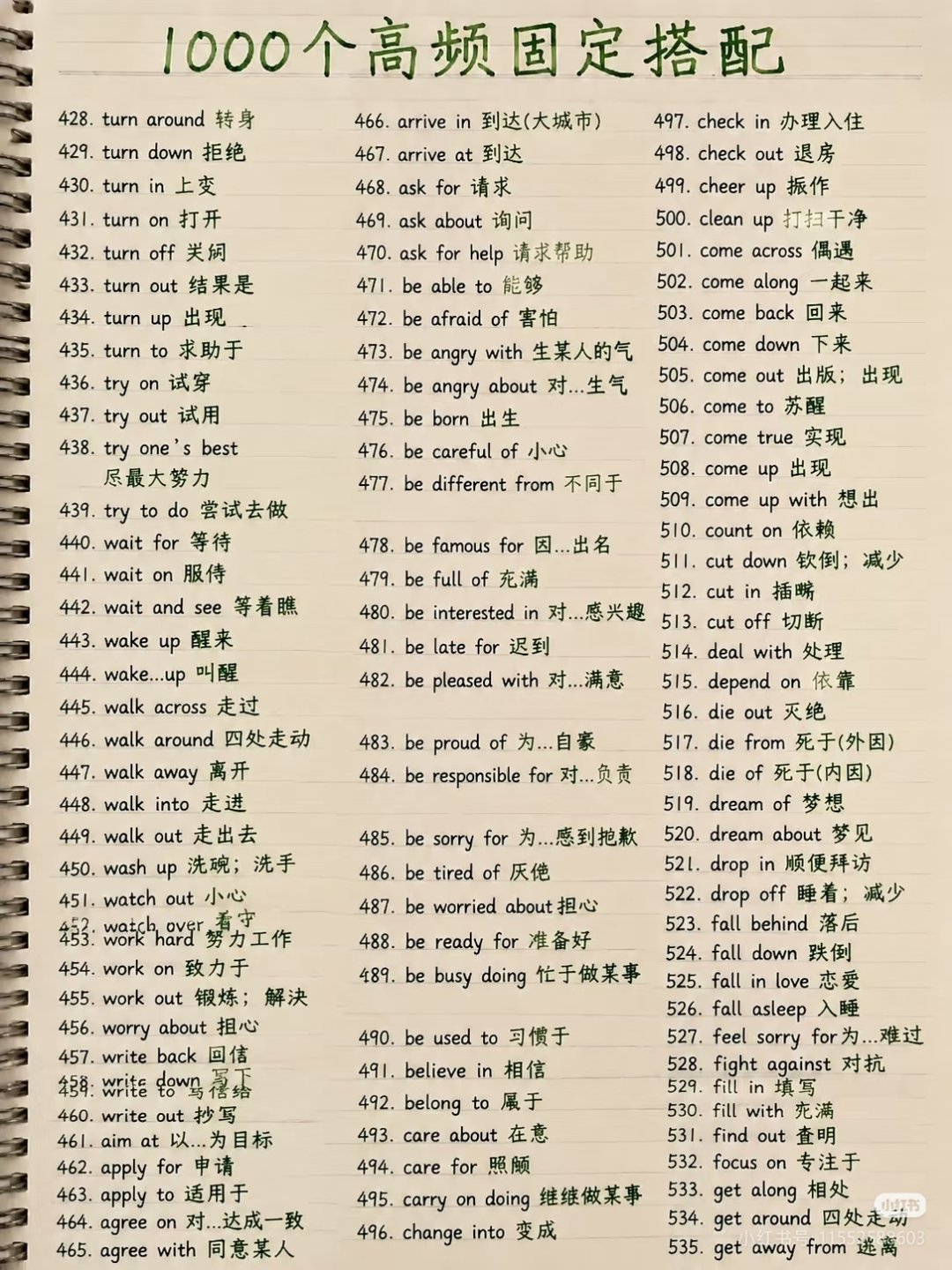 1000个高频固定搭配，背完你的完形稳了 ​​​
