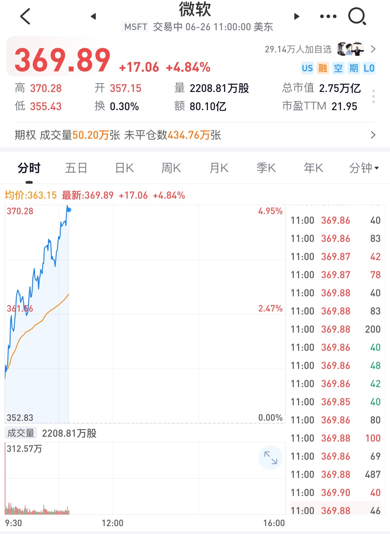 AI硬件一跌，微软股价大涨4.8%，微软是老登科技，微软股价涨利好A股AI软件和