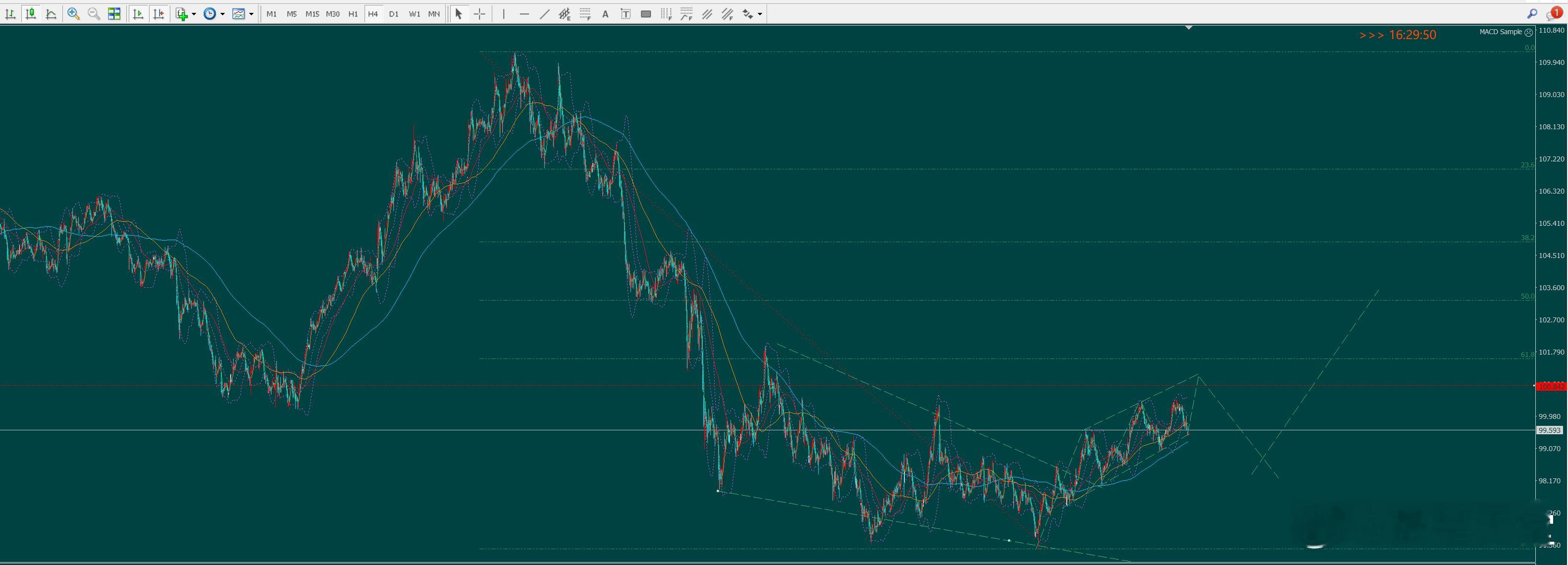 美元指数柏拉图 
