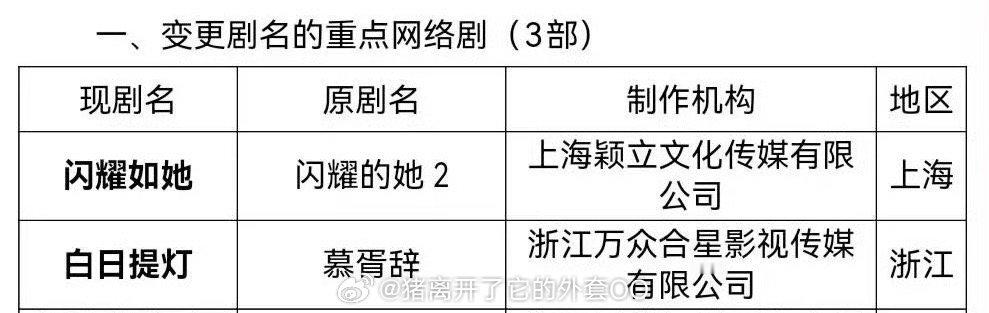 迪丽热巴陈飞宇《慕胥辞》改回原名《白日提灯》，已过审！！