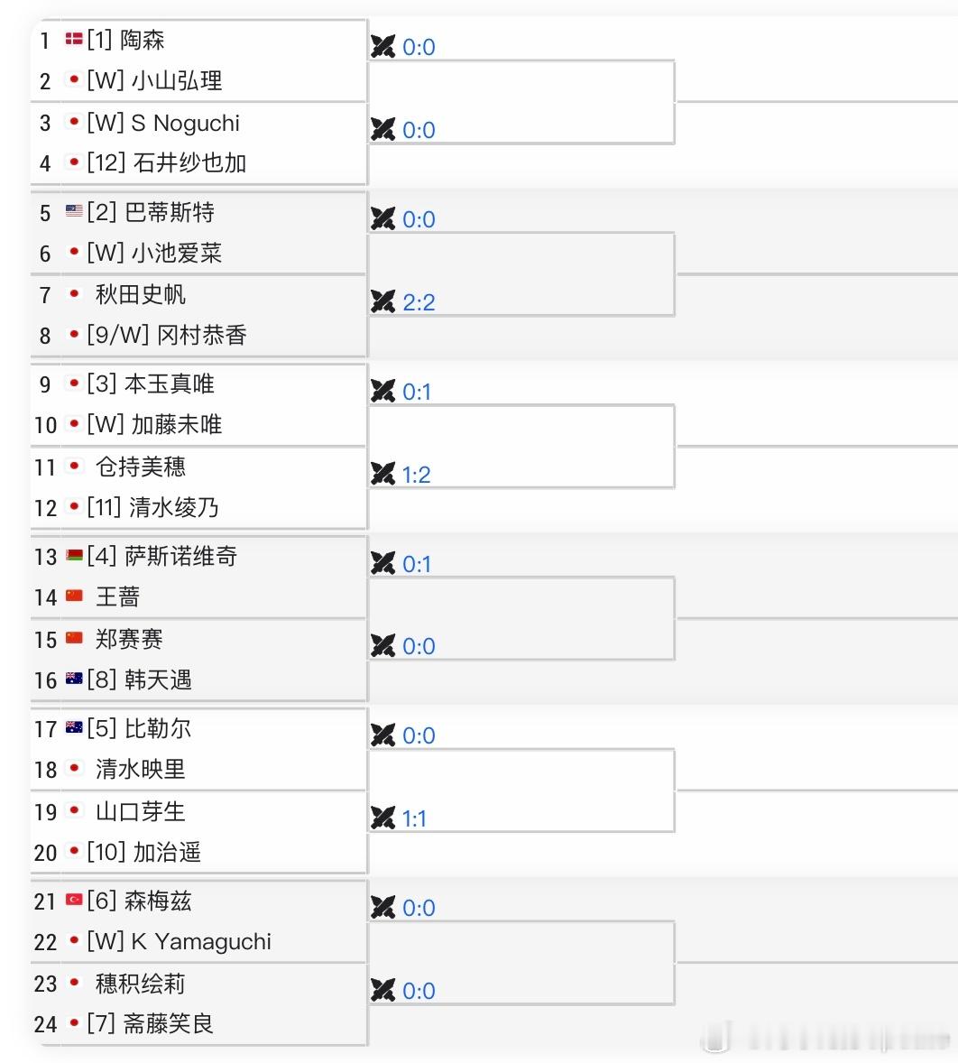 【WTA500】🇯🇵东京站女单资格赛签表🇨🇳王蔷vs🇧🇾萨斯诺维奇?