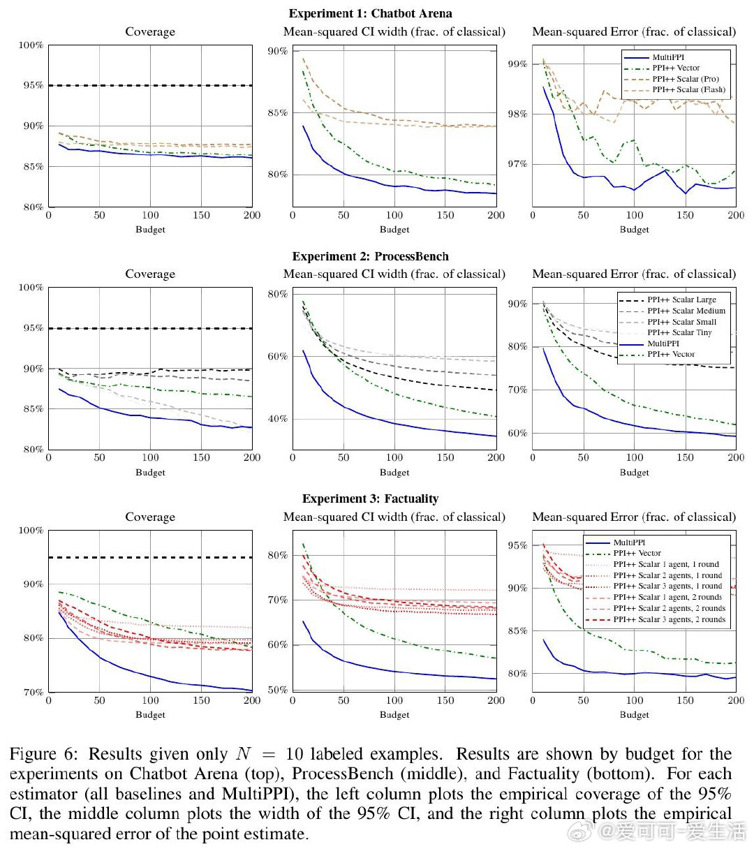 [LG]《Multiple-Prediction-Powered Inferen