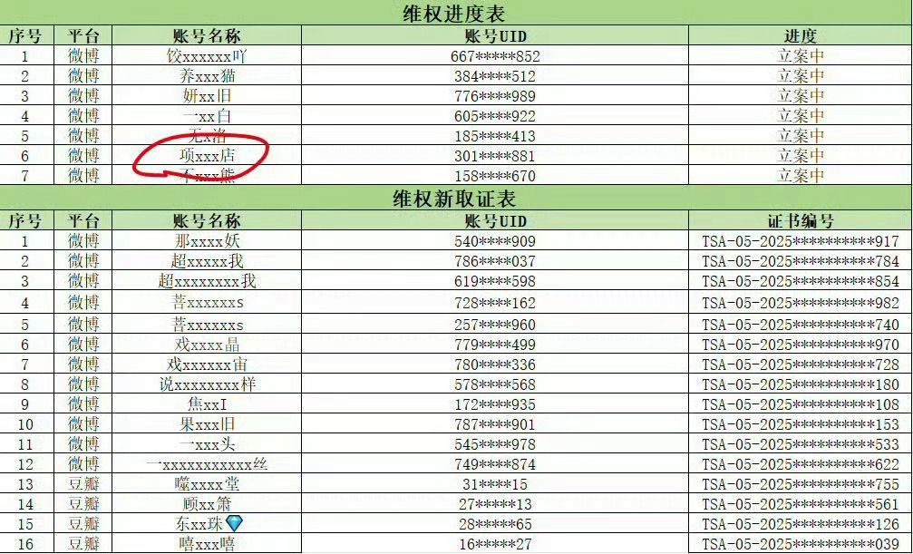 这位被告了后求助同担，结果还被同担嘲笑拿不出3w，所以啊我说，你要是没💰，冲在