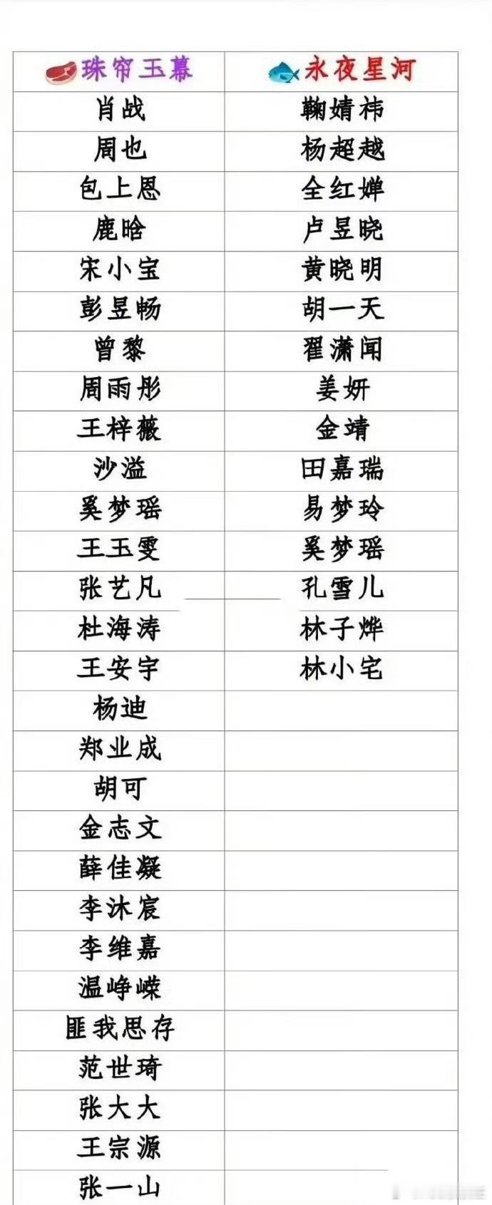 应该还是从同期播剧那会结下的梁子。当时，虞书欣《永夜星河》与赵露思《珠帘玉幕》被