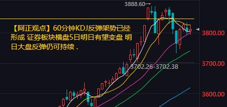 【9月10日收评：60分钟KDJ反弹架势已经形成 证券板块横盘5日明日有望变盘 