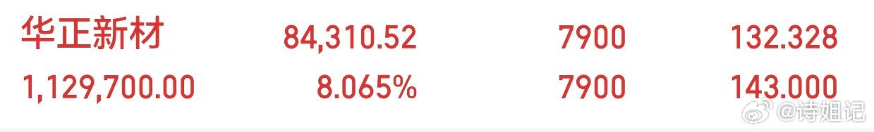 又是吃肉的一天，华正新材