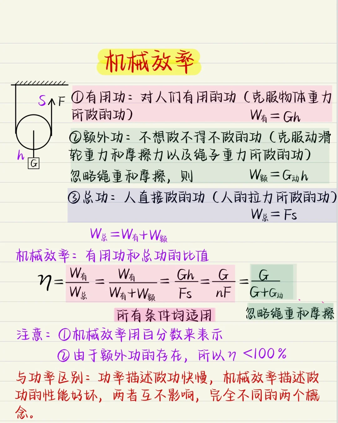 机械效率，拿捏了