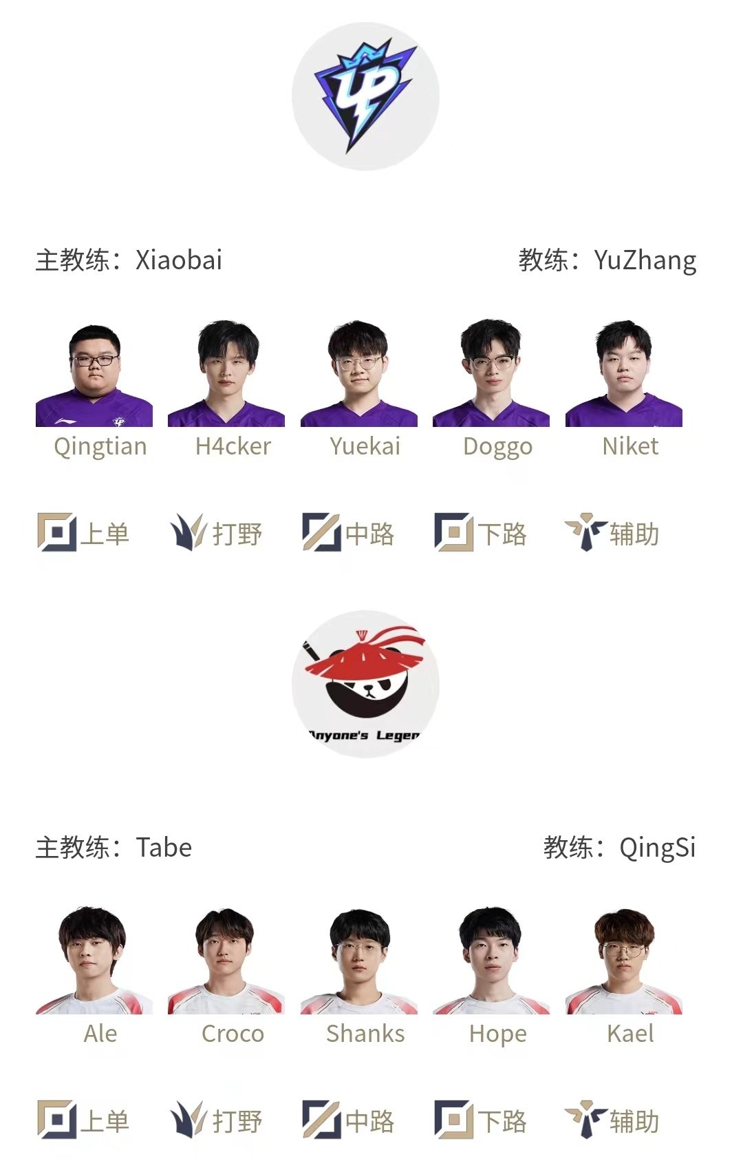 #2024LPL夏季赛#  定组赛D组五进三，目前Ｄ组的局势还不明朗，AL、UP