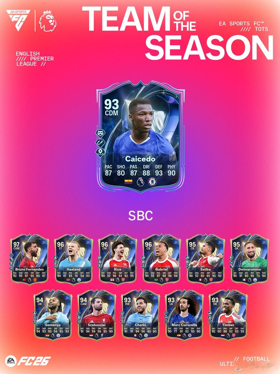 4月26日【新增 SBC】共 6 个1. 南非小子之梦：2010 年南非｜3 个