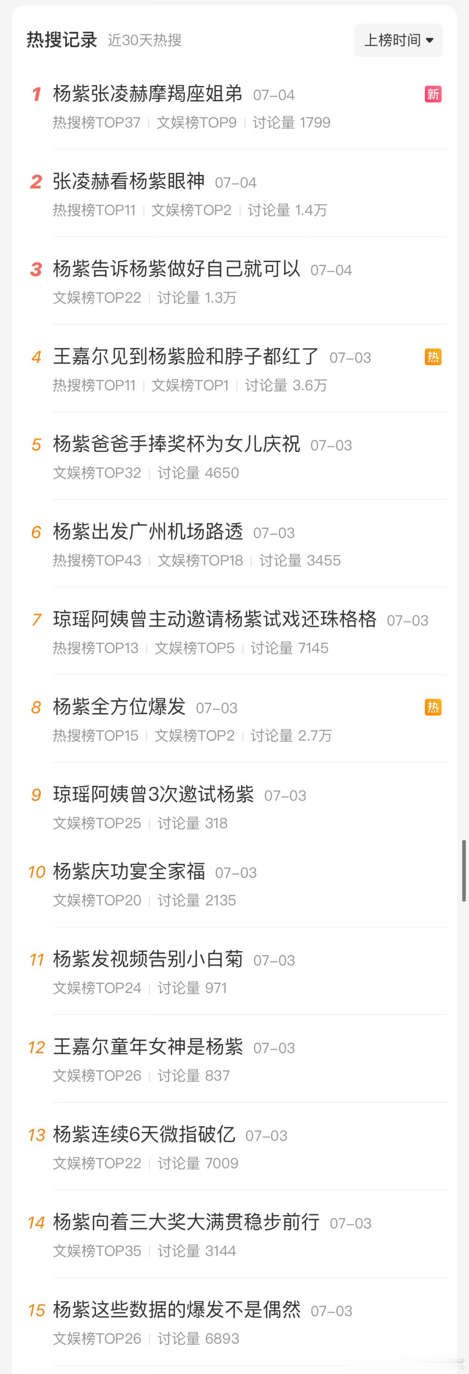 就问你们一句，历届白玉兰视后，有多样的吗？ 