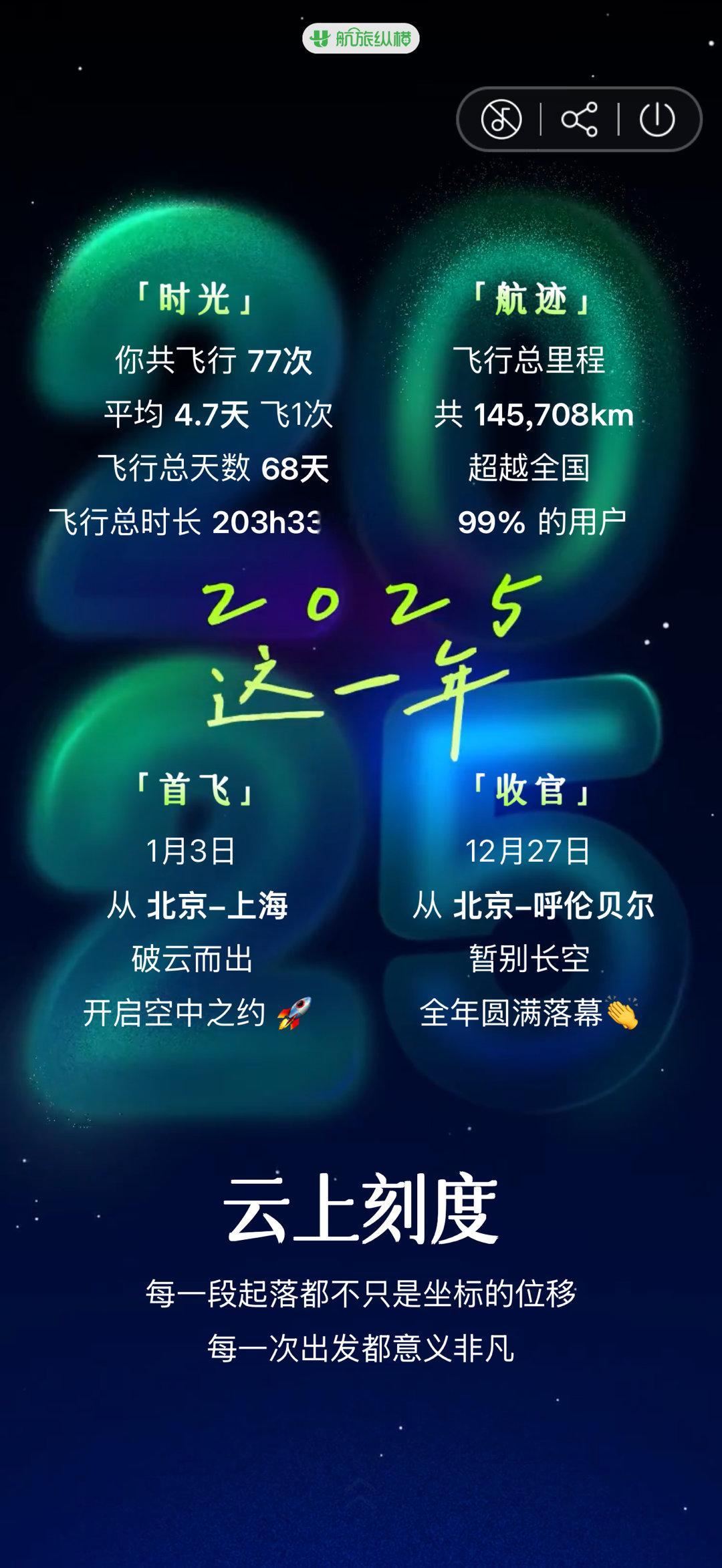 2025年飞了77次，在车媒里应该算倒数了。不过能经常在家陪闺女，开心，啦啦啦
