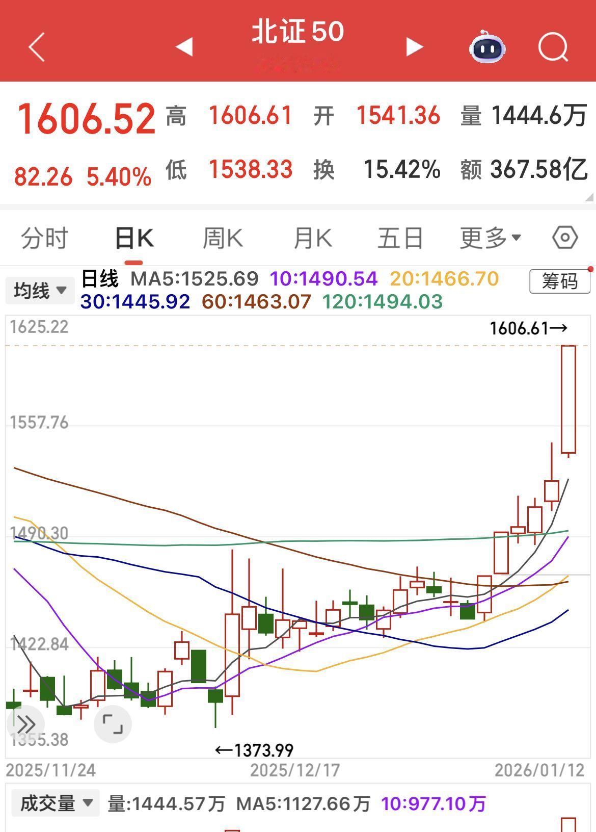北证50大涨超5%！

洪水猛兽，存款搬家速度也太快了！