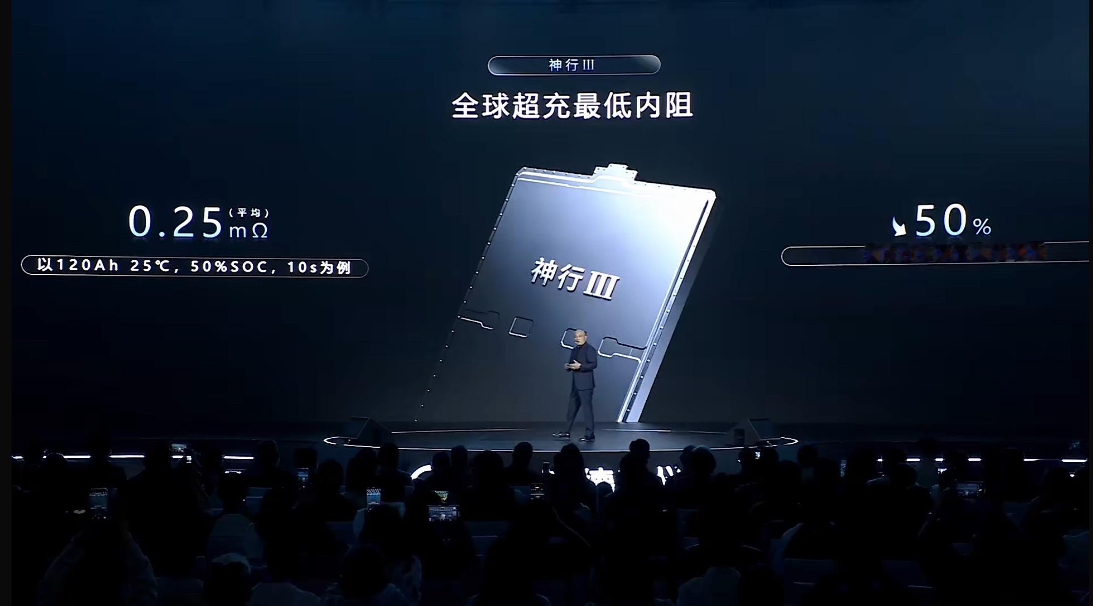 宁德时代又把快充速度升了一级，全新的第三代神行电池，内阻直接干到0.25毫欧，1