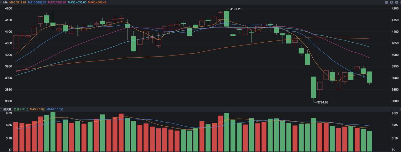 中东局势似乎有点愈演愈烈的态势，降温的概率在降低，川普之前发出的威胁，伊朗那边也