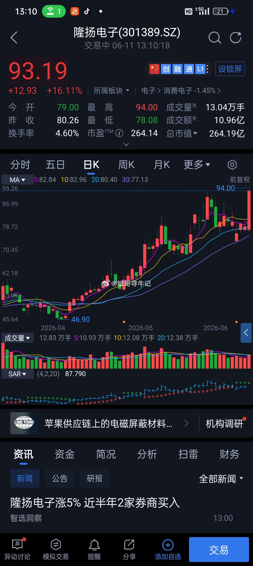 有进隆扬电子可以考虑减半仓先 