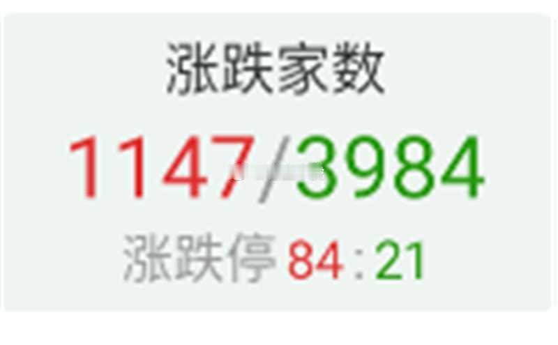 依旧是冰火两重天 