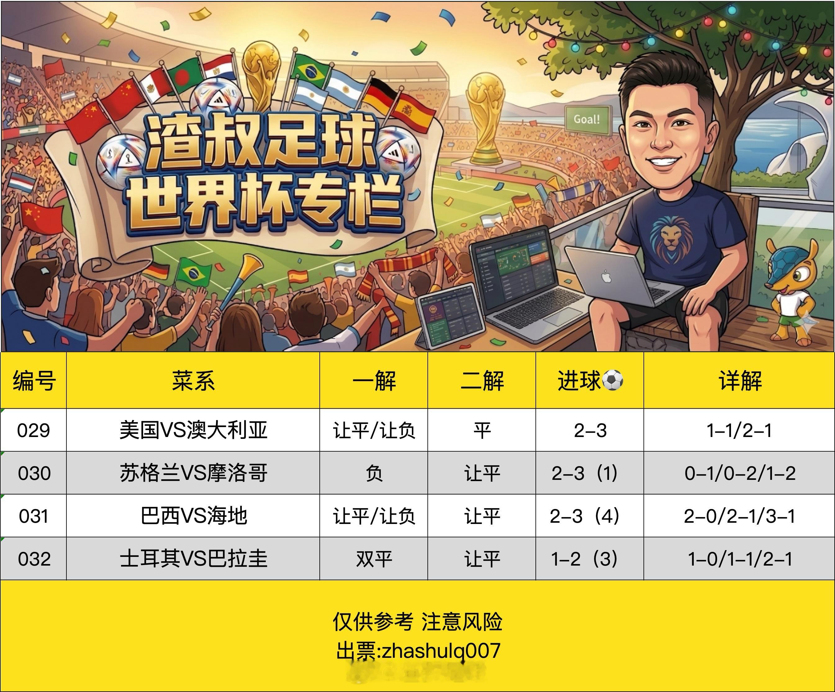 6月19日美加墨世界杯  （欢迎自由组合）随手点赞，红单不断美国VS澳大利亚 让