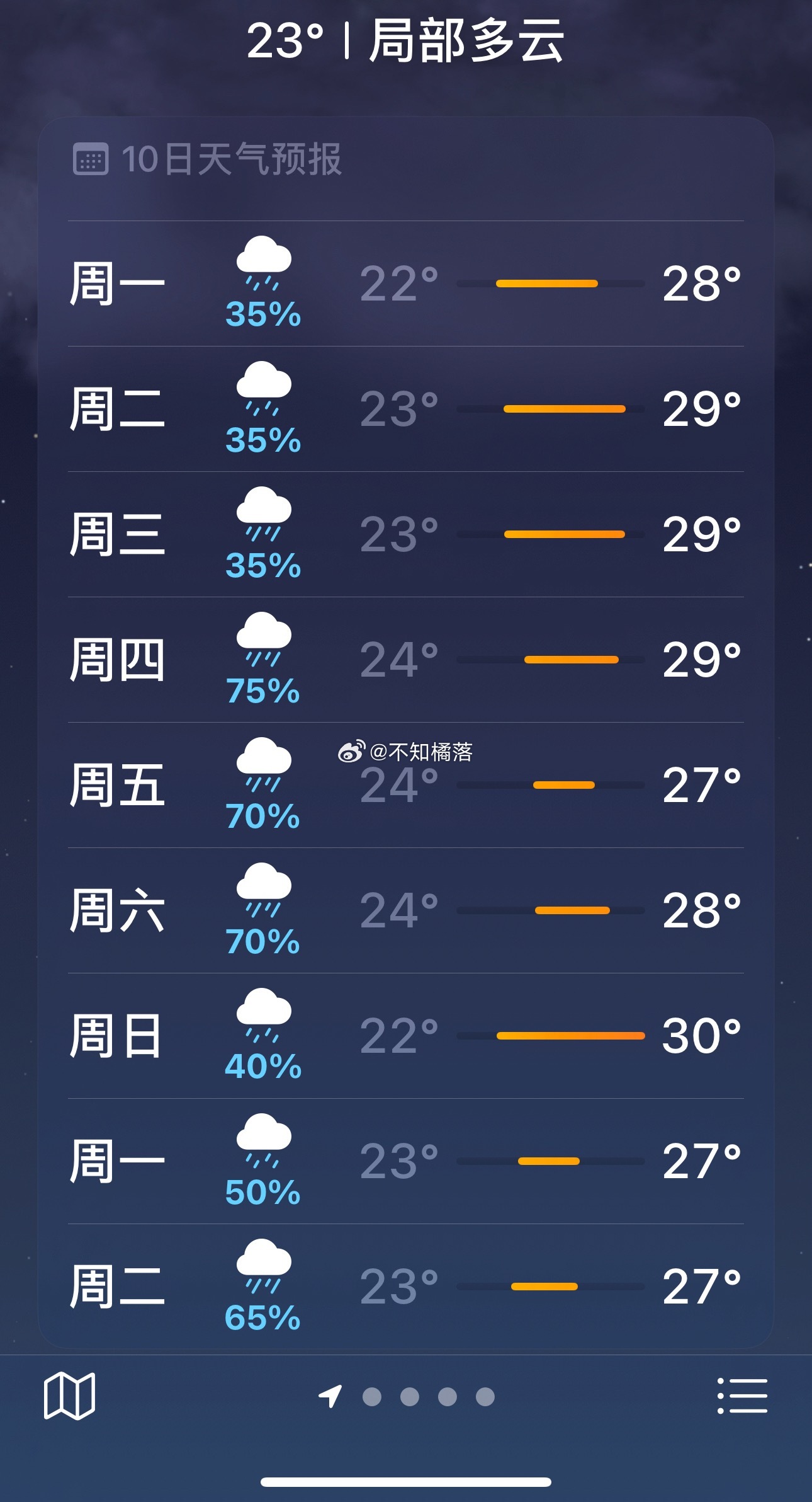 未来8天 我将是宁波最潮的女人 