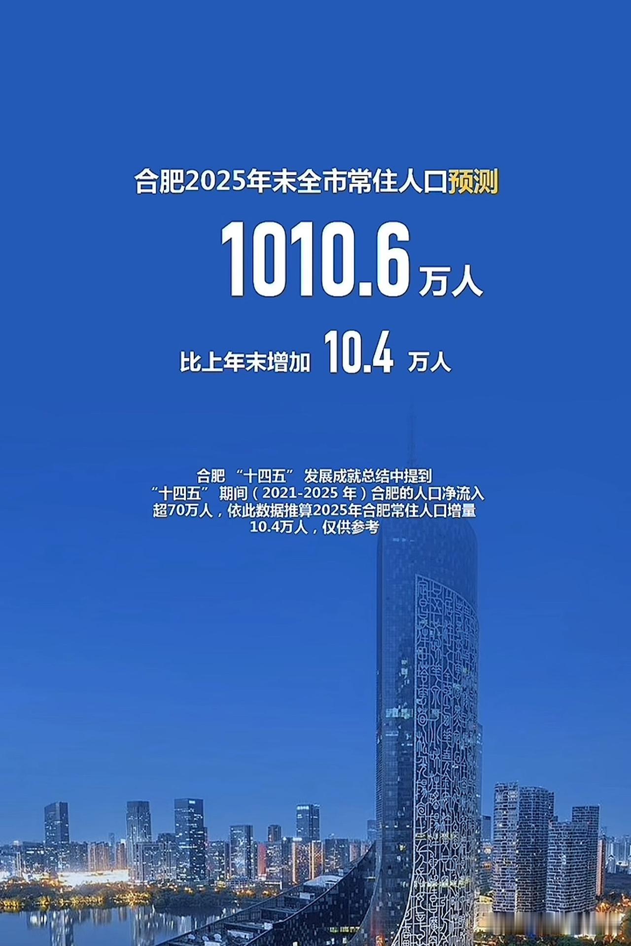 2025年合肥市常住人口预测，仅供参考～
推算2025年合肥常住人口1010.6