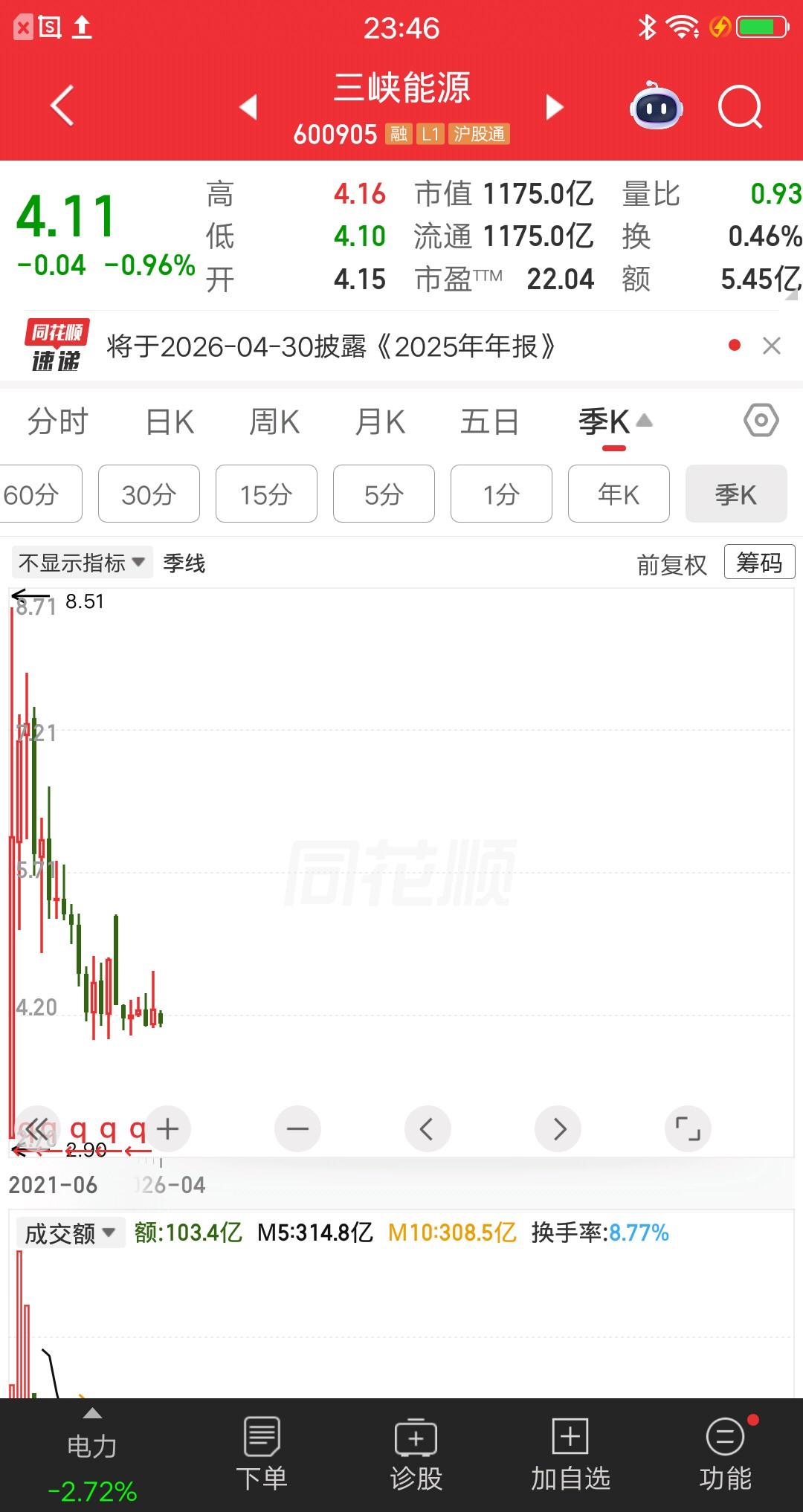 一位北京的股民，8.47元买了37万三峡能源。当时公司刚上市，他觉得三峡能源是三