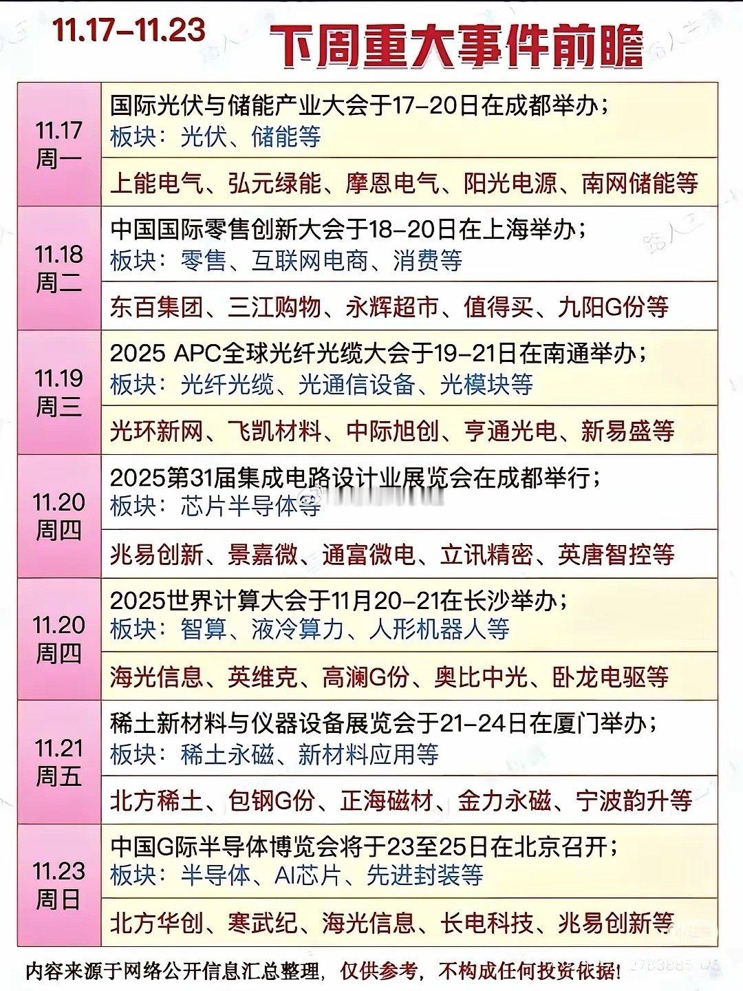 11月17日-11月23日股市重大会议有哪些？17号光伏储能大会，会不会带来又一