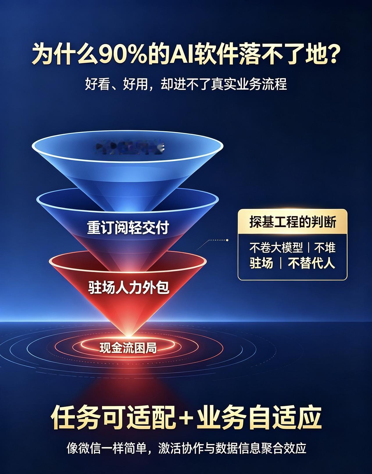 中国企业级AI生死困局在哪里？
第一，纯模型内卷必死，
大厂都搞不定，轮得上你？