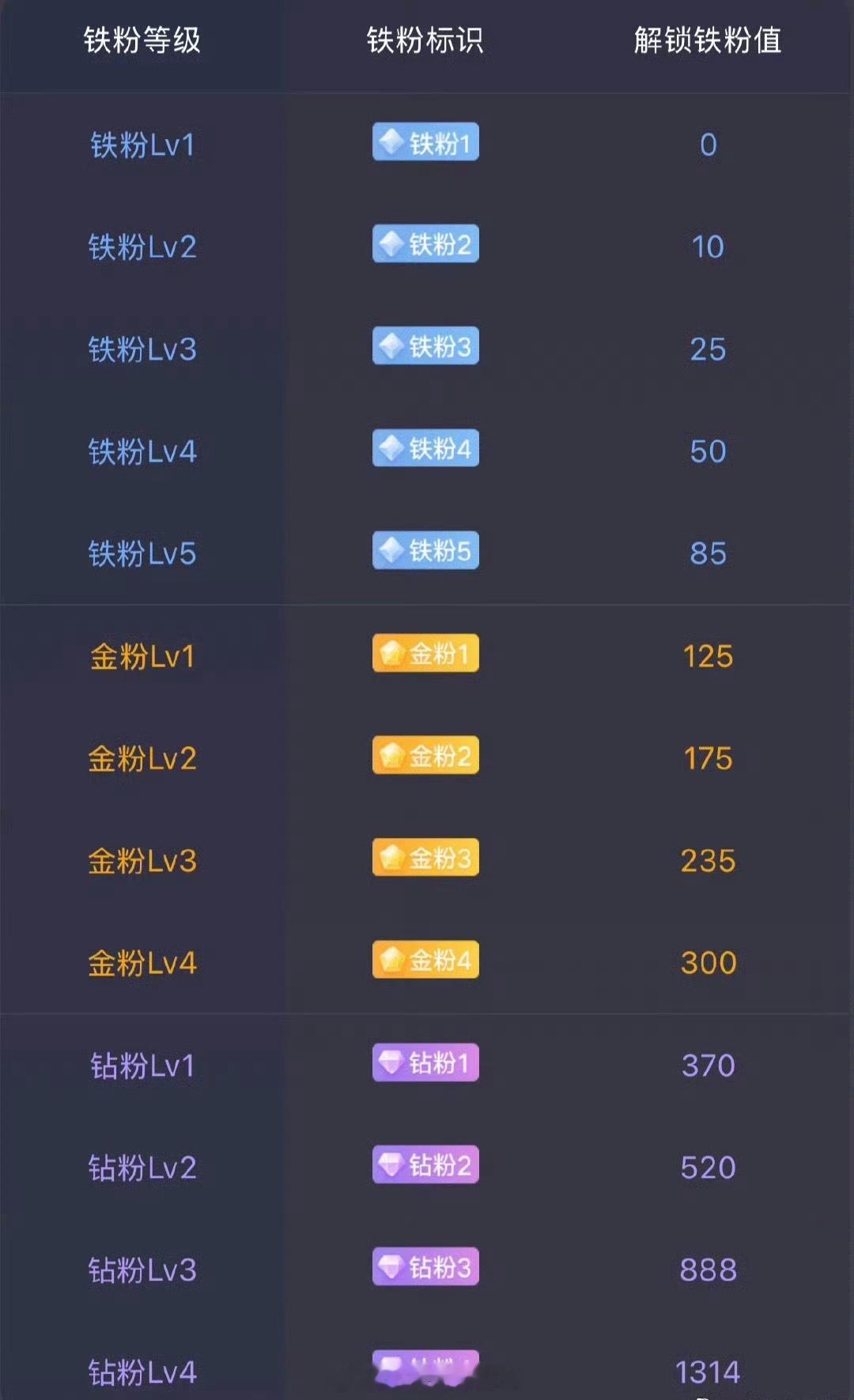 老铁们大家好！养铁啦！！看看现在多少铁粉在线，在线的家人直接扣 168 报到！点