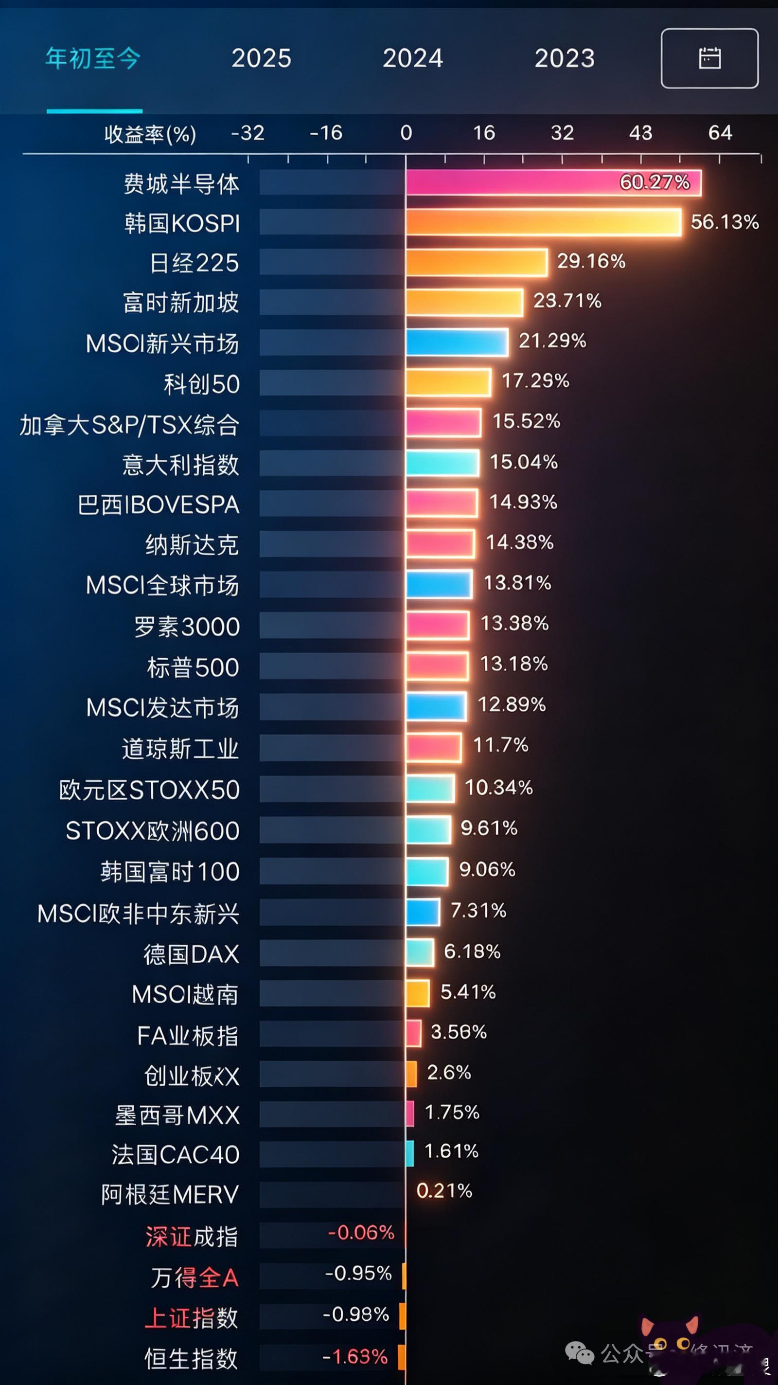 a股 A股相关倒数第一二三四…… ​​​