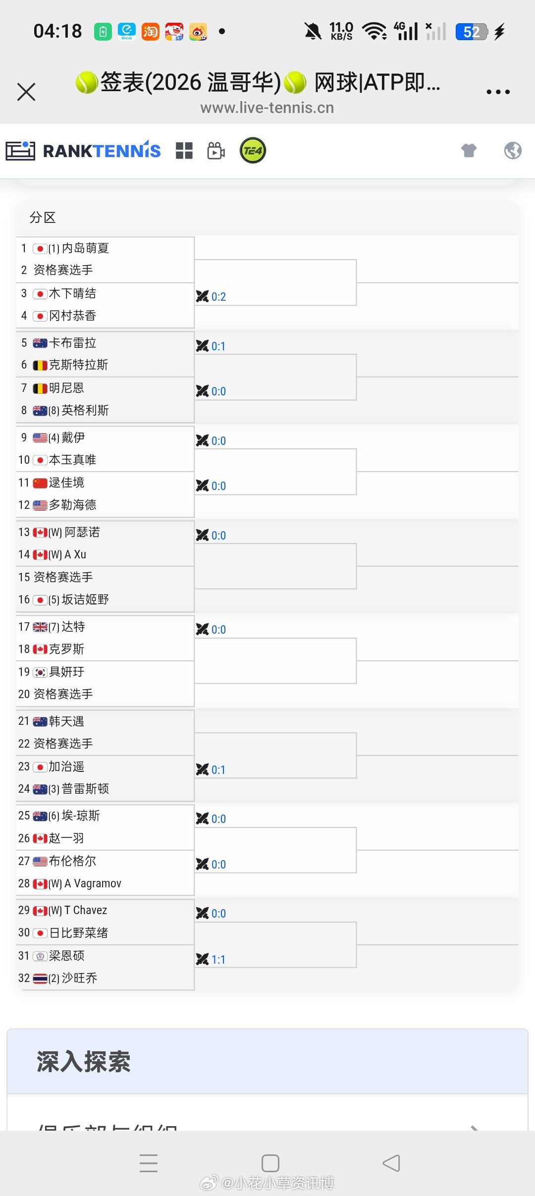 小花小草资讯 【🇨🇦温哥华WTA125】女单正赛签表🇨🇳逯佳境vs🇺?