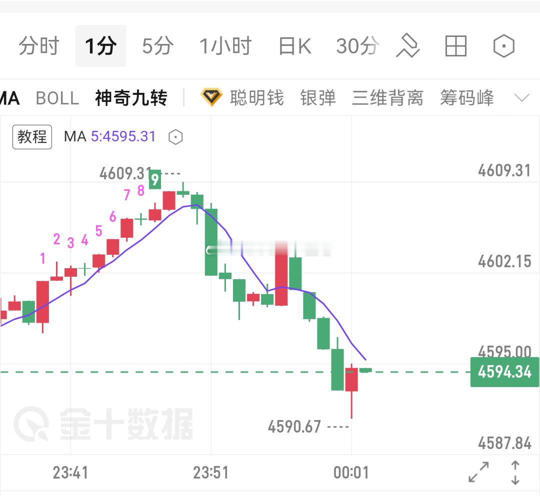 黄金[超话] 一张图给大家看看，有多舒服，都要睡觉了，还给大家送了一波大礼：大家