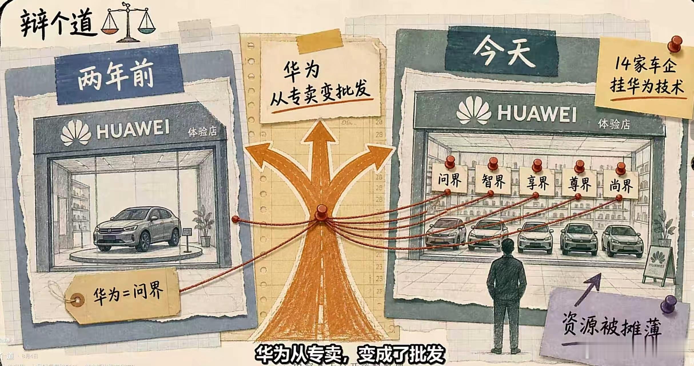 a股赛力斯赛力斯 sh601127[股票]股价长期📉的根源，从稀缺到不再稀缺，