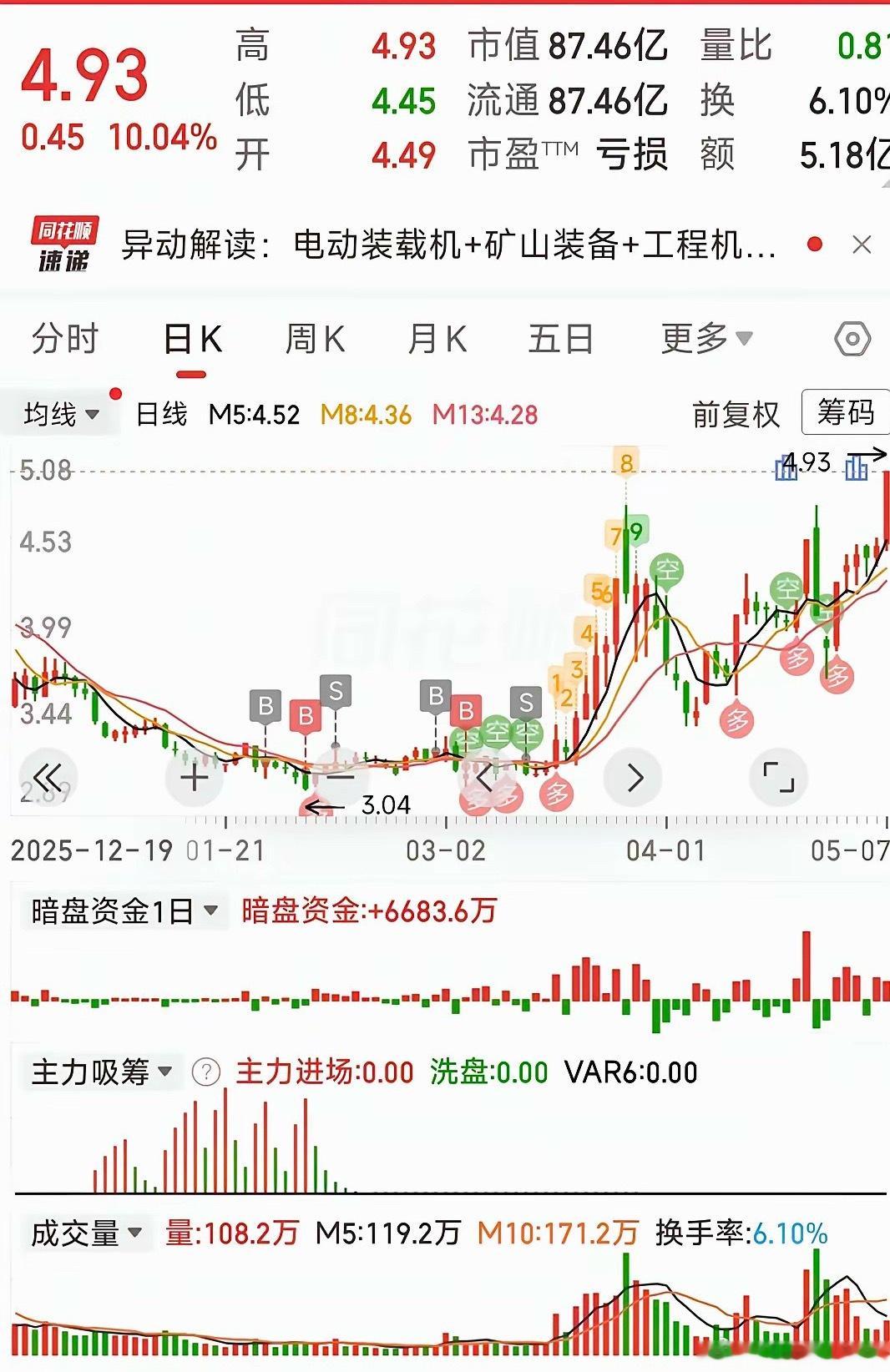 二选一你是要低吸还是突破
