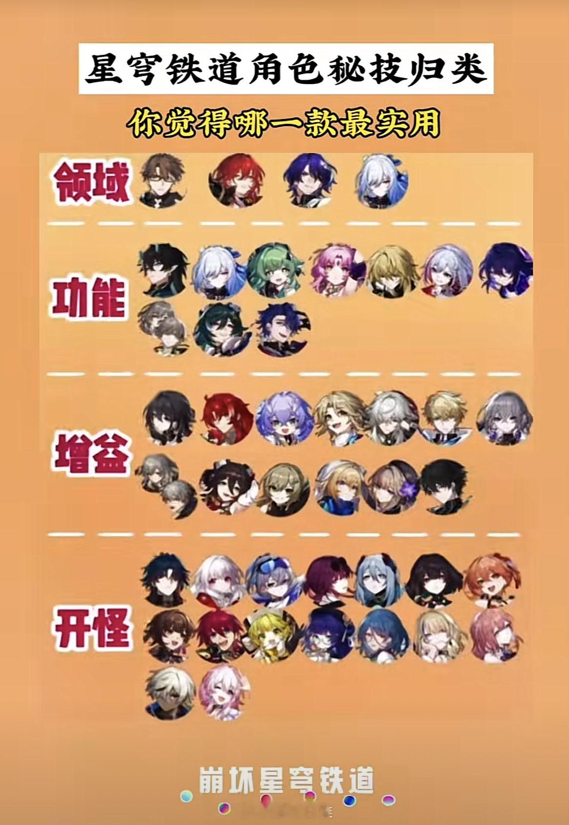 星穹铁道角色秘技归类，你觉得哪一类最实用？#崩坏星穹铁道# ​​​