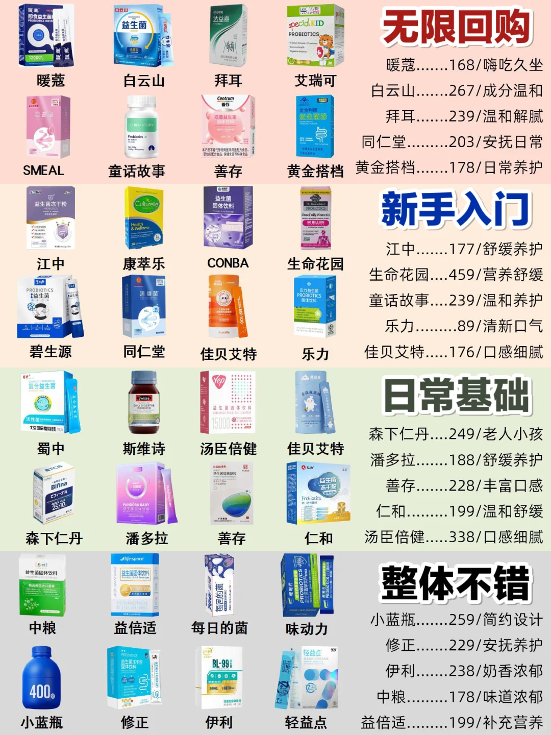 主打听劝！夏季调理肠胃益生菌选对不选贵!