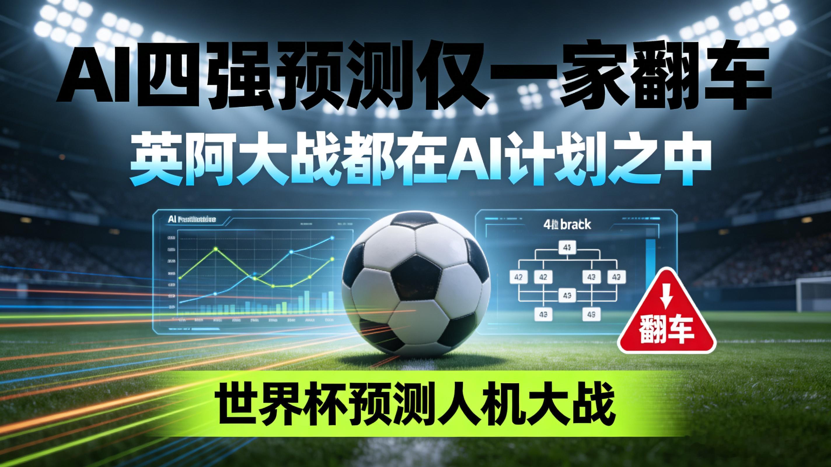 AI四强预测仅一家翻车英阿大战都在AI计划之中世界杯预测人机大战世界杯八强战尘埃
