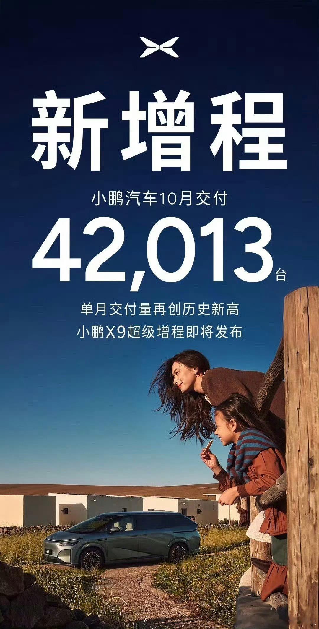 10月小鹏汽车交付量达到4.2万辆[举手]继续创造新高今年全系车型都上增程之后，