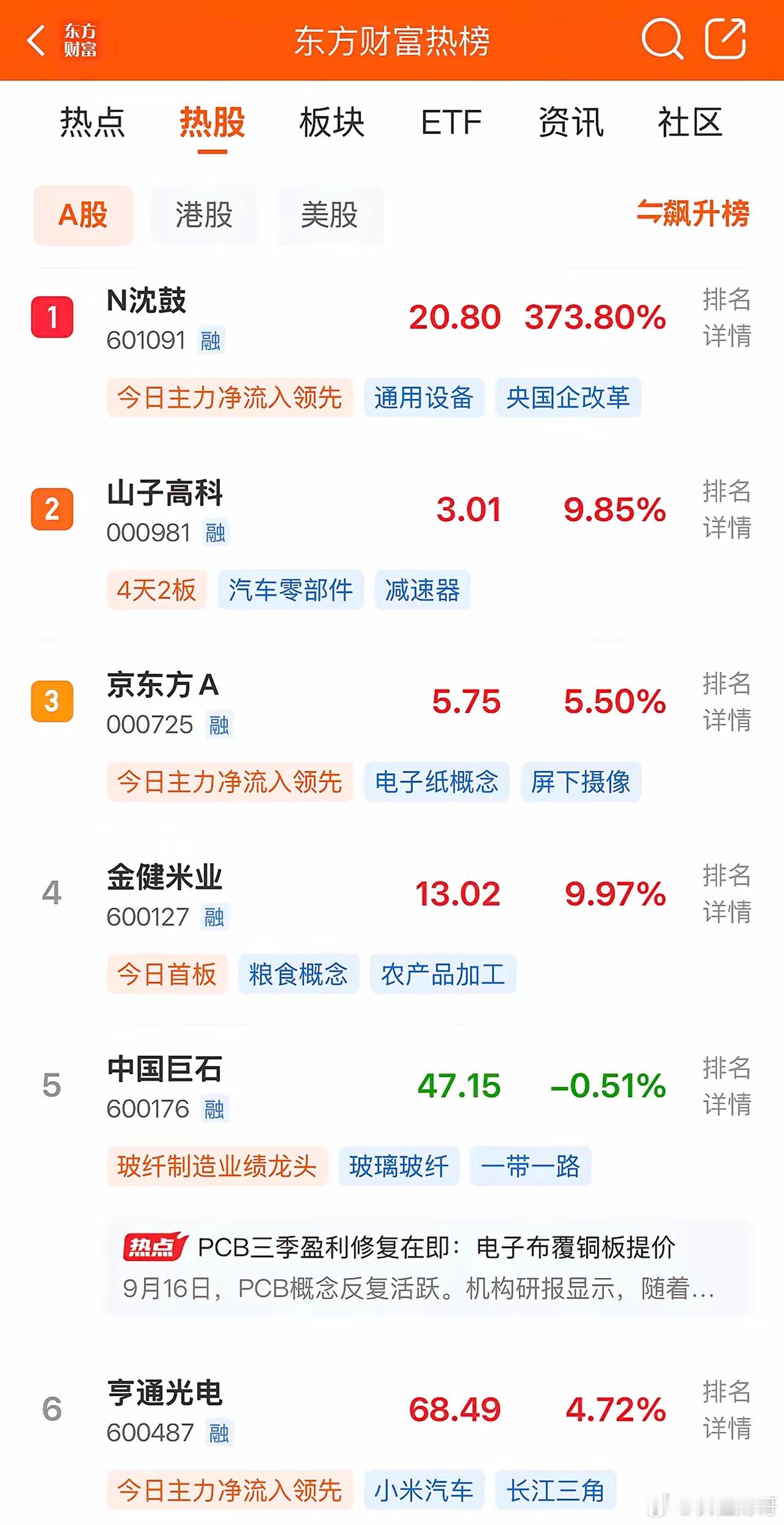 2026年9月17日，各大股吧前十热股:淘股吧:1.新华传媒 2.闽东电力 3.