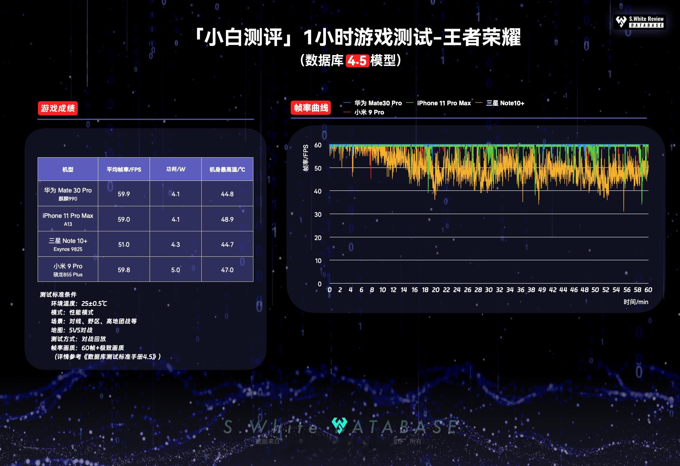 5年前的手机现在怎么样  5年前发布的旗舰手机现在还能玩游戏吗？答案没那么否定，