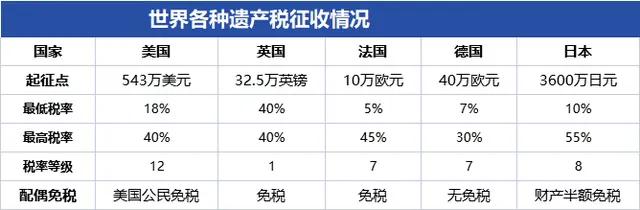 当前，我国第一代富有人士逐渐步入中老年阶段，正值财富传承的关键时刻。若开征遗产税