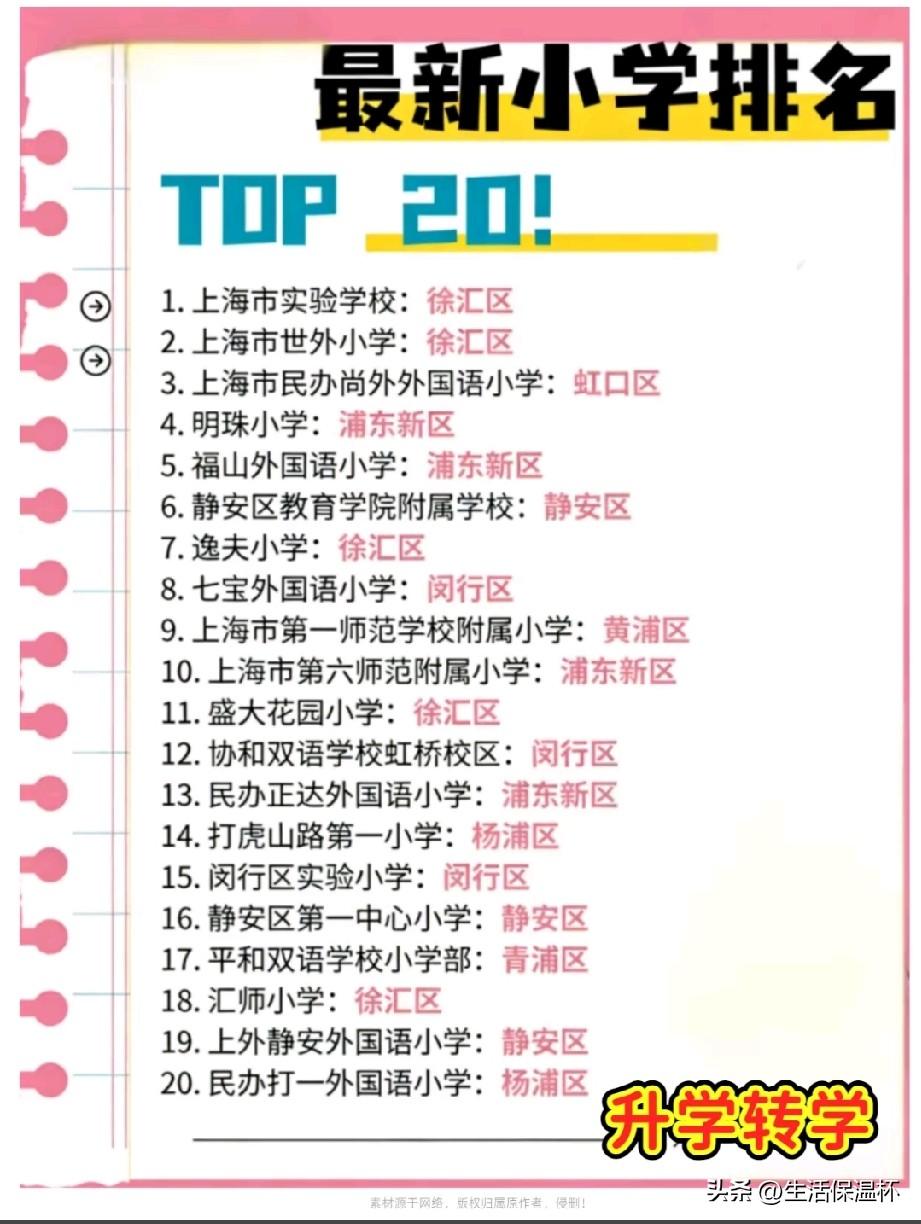 上海最新小学TOP20排名榜单出炉，上海市实验学校、世外小学、逸夫小学、汇师小学