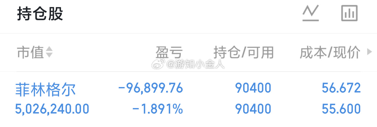 菲林格尔 sh603226[股票] 继续持有不动！ 