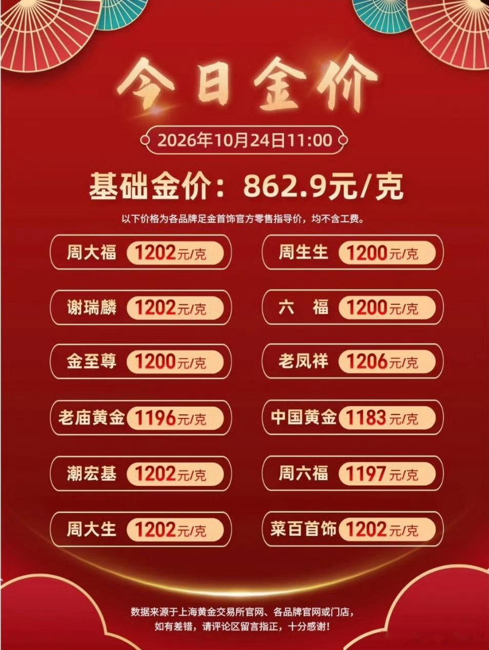 我感觉短期内完全不用担心，现在还停留在实验室阶段，造金的成本高得离谱。退一万步说