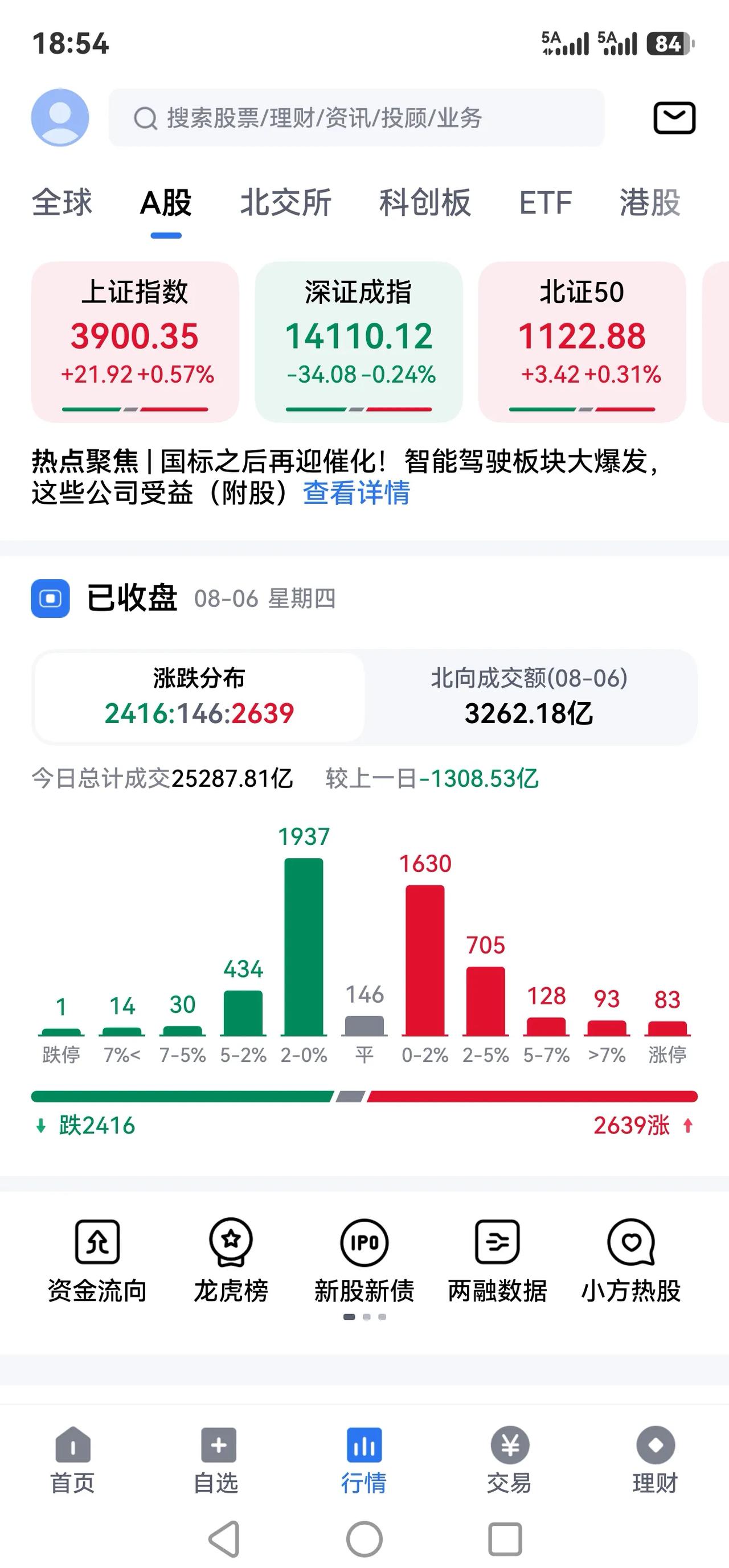 明日A股行情综合分析（基于当前盘面特征）
⚠️ 以下仅为行情逻辑推演，不构成任何