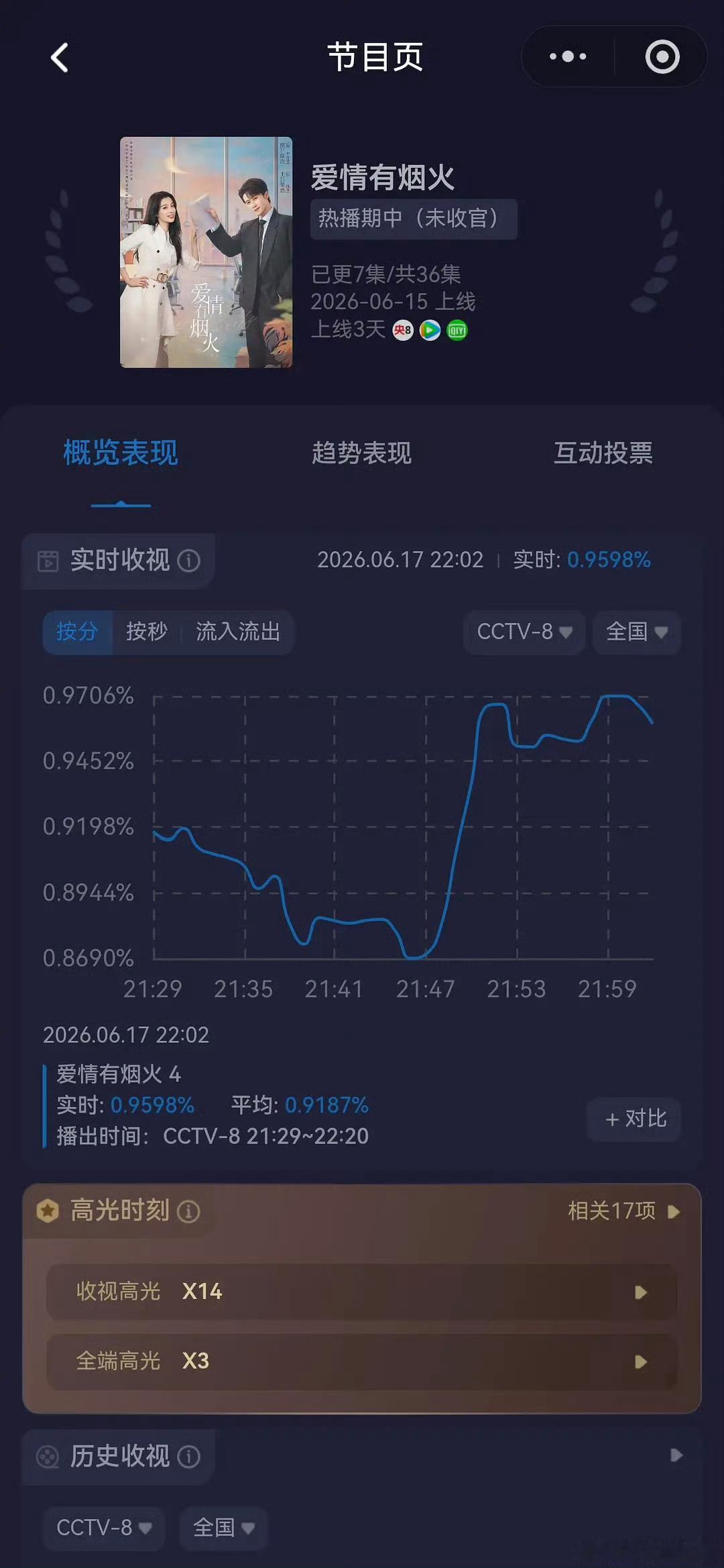 爱情有烟火李亦非檀健次王楚然新剧这车非开不可吗 小爱火🐮啊观众知道什么是好剧檀